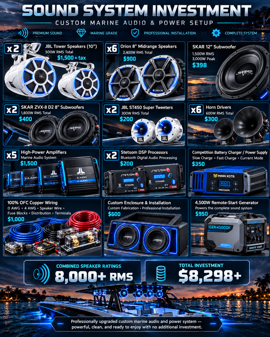 Gráfico original do proprietário com o detalhamento de equipamentos e do sistema de áudio